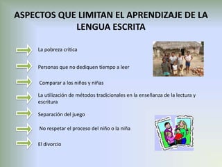 ASPECTOS QUE LIMITAN EL APRENDIZAJE DE LA
            LENGUA ESCRITA

     La pobreza critica


     Personas que no dediquen tiempo a leer

     Comparar a los niños y niñas

     La utilización de métodos tradicionales en la enseñanza de la lectura y
     escritura

     Separación del juego

     No respetar el proceso del niño o la niña

     El divorcio
 