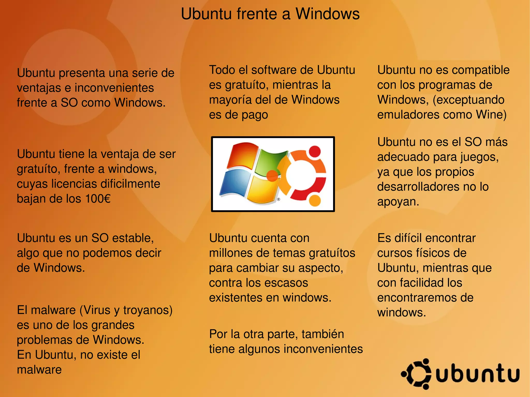 Ubuntu frente a Windows Ubuntu presenta una serie de ventajas e inconvenientes frente a SO como Windows. Ubuntu tiene la ventaja de ser gratuíto, frente a windows, cuyas licencias dificilmente bajan de los 100€ Ubuntu es un SO estable, algo que no podemos decir de Windows. El malware (Virus y troyanos) es uno de los grandes problemas de Windows. En Ubuntu, no existe el malware Todo el software de Ubuntu es gratuíto, mientras la mayoría del de Windows es de pago Ubuntu cuenta con millones de temas gratuítos para cambiar su aspecto, contra los escasos existentes en windows. Por la otra parte, también tiene algunos inconvenientes Ubuntu no es compatible con los programas de Windows, (exceptuando emuladores como Wine) Ubuntu no es el SO más adecuado para juegos, ya que los propios desarrolladores no lo apoyan. Es difícil encontrar cursos físicos de Ubuntu, mientras que con facilidad los encontraremos de windows. 