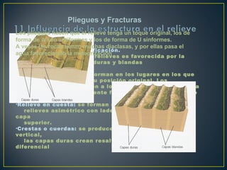 Disposición de la estratificación. La formación de muchos relieves es favorecida por la alternancia entre capas duras y blandas Llanura estructural:  se forman en los lugares en los que los estratos mantienen su posición original. Los materiales duros protegen a los blandos, pero se erosiona las zonas blandas fácilmente formando mesetas, mesas o cerros testigo. Relieve en cuesta:  se forman en lugares inclinados. Son  relieves asimétrico con laderas suaves y cortes en la capa  superior.  Crestas o cuerdas:  se produce con la estratificación vertical,  las capas duras crean resaltes por la erosión diferencial Pliegues y Fracturas Los pliegues hacen que el relieve tenga un toque original, los de forma de A son antiformes y los de forma de U sinformes.  A veces las rocas tienen muchas diaclasas, y por ellas pasa el agua favoreciendo la meteorización 