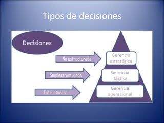 Tipos de decisiones 