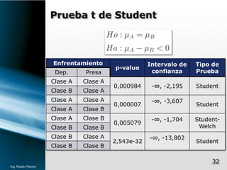 Prueba t de Student<br />Ing. Rubén Parma<br />