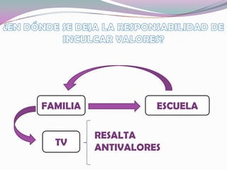 ¿EN DÓNDE SE DEJA LA RESPONSABILIDAD DE INCULCAR VALORES?FAMILIAESCUELARESALTA ANTIVALORESTV