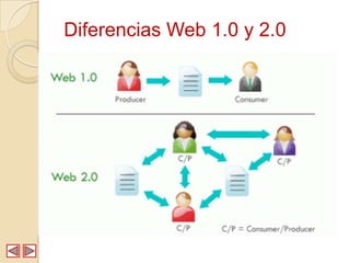 Diferencias Web 1.0 y 2.0
 