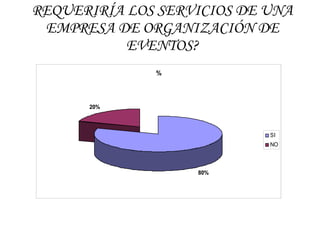 REQUERIRÍA LOS SERVICIOS DE UNA EMPRESA DE ORGANIZACIÓN DE EVENTOS? 