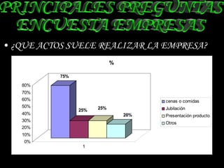 ¿QUE ACTOS SUELE REALIZAR LA EMPRESA? PRINCIPALES PREGUNTAS  ENCUESTA EMPRESAS 