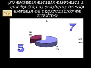 ¿SU EMPRESA ESTARÍA DISPUESTA A CONTRATAR LOS SERVICIOS DE UNA EMPRESA DE ORGANIZACIÓN DE EVENTOS? 