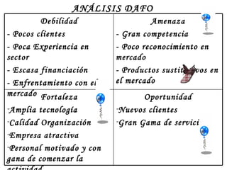 ANÁLISIS DAFO Oportunidad Nuevos clientes Gran Gama de servicios Fortaleza Amplia tecnología Calidad Organización Empresa atractiva Personal motivado y con gana de comenzar la actividad Amenaza - Gran competencia - Poco reconocimiento en mercado - Productos sustitutivos en el mercado Debilidad - Pocos clientes - Poca Experiencia en sector - Escasa financiación - Enfrentamiento con el mercado 