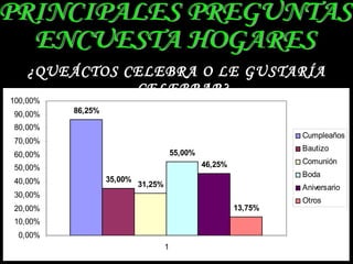 ¿QUEÁCTOS CELEBRA O LE GUSTARÍA CELEBRAR? PRINCIPALES PREGUNTAS ENCUESTA HOGARES 