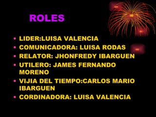 ROLES LIDER:LUISA VALENCIA COMUNICADORA: LUISA RODAS RELATOR: JHONFREDY IBARGUEN UTILERO: JAMES FERNANDO MORENO VIJIA DEL TIEMPO:CARLOS MARIO IBARGUEN CORDINADORA: LUISA VALENCIA 