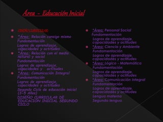  DISEÑOCURRICULAR:
 *Área: Relación consigo mismo
Fundamentación
Logros de aprendizaje,
capacidades y actitudes
 *Área: Relación con el medio
natural y social
Fundamentación
Logros de aprendizaje,
capacidades y actitudes
 *Área: Comunicación Integral
Fundamentación
Logros de aprendizaje,
capacidades y actitudes
Segundo Ciclo de educación inicial
(3-5 Años)
DISEÑO CURRICULAR DE
EDUCACIÓN INICIAL SEGUNDO
CICLO
 *Área: Personal Social
Fundamentación
Logros de aprendizaje,
capacidades y actitudes
 *Área: Ciencia y Ambiente
Fundamentación
Logros de aprendizaje,
capacidades y actitudes
 *Área: Lógico - Matemática
Fundamentación
Logros de aprendizaje,
capacidades y actitudes
 *Área: Comunicación Integral
Fundamentación
Logros de aprendizaje,
capacidades y actitudes
Lengua materna
Segunda lengua.
 