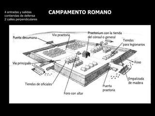 CAMPAMENTO ROMANO 4 entradas y salidas  contiendas de defensa  2 calles perpendiculares 