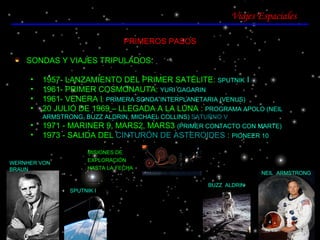 Viajes Espaciales PRIMEROS PASOS SONDAS Y VIAJES TRIPULADOS: 1957- LANZAMIENTO DEL PRIMER SATÉLITE:   SPUTNIK  I 1961- PRIMER COSMONAUTA:  YURI GAGARIN 1961- VENERA I :  PRIMERA SONDA INTERPLANETARIA (VENUS) 20 JULIO DE 1969 – LLEGADA A LA LUNA :   PROGRAMA APOLO (NEIL ARMSTRONG, BUZZ ALDRIN, MICHAEL COLLINS)  SATURNO V 1971 - MARINER 9, MARS2, MARS3   (PRIMER CONTACTO CON MARTE) 1973 - SALIDA DEL  CINTURÓN DE ASTEROIDES  :   PIONEER 10 MISIONES DE  EXPLORACIÓN  HASTA LA FECHA BUZZ  ALDRIN NEIL  ARMSTRONG WERNHER VON  BRAUN SPUTNIK I 