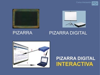 PIZARRA PIZARRA DIGITAL INTERACTIVA PIZARRA DIGITAL 