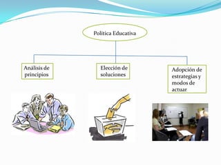 Política EducativaAnálisis de principiosElección de solucionesAdopción de estrategias y modos de actuar