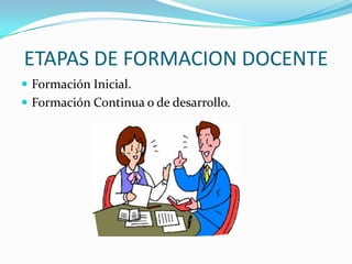 ETAPAS DE FORMACION DOCENTEFormación Inicial.Formación Continua o de desarrollo.