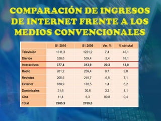 COMPARACIÓN DE INGRESOS DE INTERNET FRENTE A LOS MEDIOS CONVENCIONALES