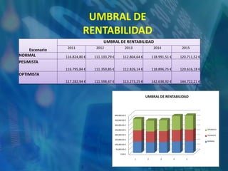 VENTAS ANUALES