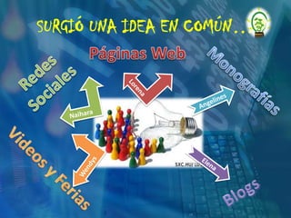 SURGIÓ UNA IDEA EN COMÚN…Páginas WebRedes SocialesLorenaMonografíasNaiharaAngelinesWendysElenaVideos y Ferias Blogs