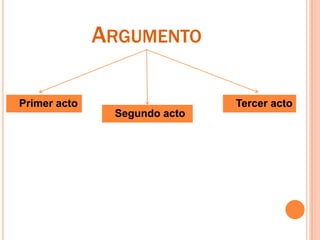 ArgumentoPrimer actoTercer acto