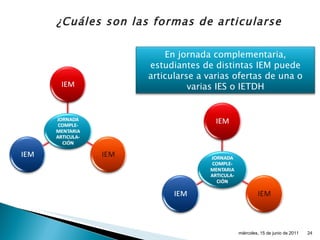 ¿Cuáles son las formas de articularse miércoles, 15 de junio de 2011 En jornada complementaria, estudiantes de distintas IEM puede articularse a varias ofertas de una o varias IES o IETDH 