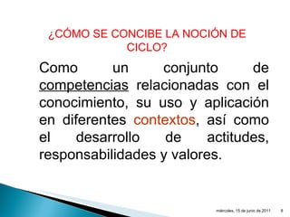 Como un conjunto de  competencias  relacionadas con el conocimiento, su uso y aplicación en diferentes  contextos , así como el desarrollo de actitudes, responsabilidades y valores. ¿CÓMO SE CONCIBE LA NOCIÓN DE CICLO? miércoles, 15 de junio de 2011 