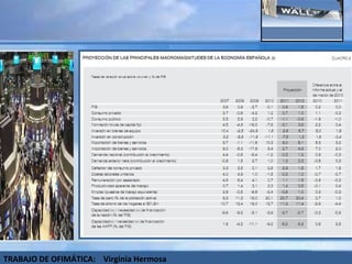 TRABAJO DE OFIMÁTICA:  Virginia Hermosa 