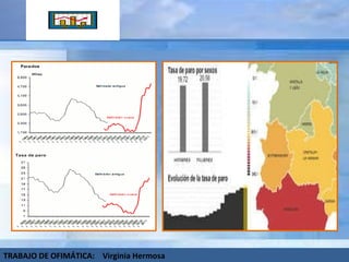 TRABAJO DE OFIMÁTICA:  Virginia Hermosa 