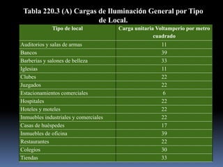 Tabla 220.3 (A) Cargas de Iluminación General por Tipo de Local.