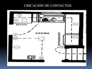UBICACIÓN DE CONTACTOS