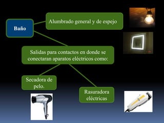 Alumbrado general y de espejoBañoSalidas para contactos en donde se conectaran aparatos eléctricos como:Secadora de pelo.Rasuradoraeléctricas