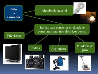 Salay ComedorAlumbrado general Salidas para contactos en donde se conectaran aparatos eléctricos como:TelevisoresPulidoras de pisoRadiosAspiradora