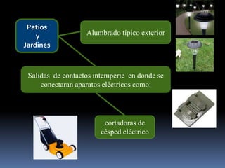 Patiosy JardinesAlumbrado típico exterior Salidas  de contactos intemperie en donde se conectaran aparatos eléctricos como:cortadoras de césped eléctrico