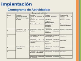 Cronograma de Actividades Semana Resultado Actividad  Recursos Responsables 1 Iniciación del Proyecto Organización de equipos de trabajo Elección de Comisión de Expertos Informe de Diagnostico Directiva de la institución Seminario de Tecnología Educativa Video-Beam Refrigerios Material Didáctico Directiva y expertos Circulo de Estudio Reflexivo Guías didácticas Video-Beam Papel Bond Marcadores Coordinadores de institución y expertos 2 Capacitación de los Docentes en las TIC Introducción al manejo de la Plataforma Laboratorio de Computación  Material instruccional digitalizado Expertos e Instructores 3 Incorporación de Recursos en la plataforma  Laboratorio de Computación Material didáctico  Instructores Elaboración de las Actividades Educativas en la Plataforma Laboratorio de Computación  Material instruccional digitalizado Instructores 4 Acompañamiento Pedagógico Atención al Docente Laboratorio de Computación  Grabadora Expertos 5 Facilitación de materiales educativos y herramientas Laboratorio de Computación  Instructores Monitorización y asesoría en las actividades Laboratorio de Computación  Expertos 