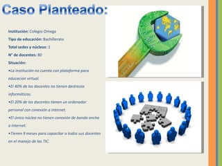 Institución:  Colegio Omega  Tipo de educación:  Bachillerato Total sedes y núcleos:  1  N° de docentes:  80 Situación: La institución no cuenta con plataforma para educación virtual.   El 40% de los docentes no tienen destrezas informáticas.   El 20% de los docentes tienen un ordenador personal con conexión a internet.   El único núcleo no tienen conexión de banda ancha a internet.   Tienen 9 meses para capacitar a todos sus docentes en el manejo de las TIC.   
