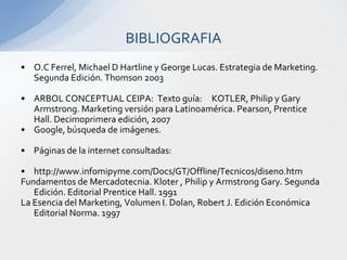 BIBLIOGRAFIAO.C Ferrel, Michael D Hartline y George Lucas. Estrategia de Marketing. Segunda Edición. Thomson 2003 ARBOL CONCEPTUAL CEIPA:  Texto guía:     KOTLER, Philip y Gary Armstrong. Marketing versión para Latinoamérica. Pearson, Prentice Hall. Decimoprimera edición, 2007Google, búsqueda de imágenes.Páginas de la internet consultadas:http://www.infomipyme.com/Docs/GT/Offline/Tecnicos/diseno.htmFundamentos de Mercadotecnia. Kloter , Philip y Armstrong Gary. Segunda Edición. Editorial Prentice Hall. 1991La Esencia del Marketing, Volumen I. Dolan, Robert J. Edición Económica Editorial Norma. 1997