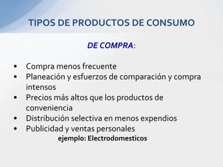 TIPOS DE PRODUCTOS DE CONSUMODE COMPRA:Compra menos frecuentePlaneación y esfuerzos de comparación y compra intensosPrecios más altos que los productos de convenienciaDistribución selectiva en menos expendiosPublicidad y ventas personalesejemplo: Electrodomesticos