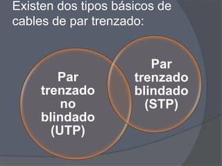 Existen dos tipos básicos de
cables de par trenzado:


                        Par
        Par          trenzado
     trenzado        blindado
         no            (STP)
     blindado
       (UTP)
 