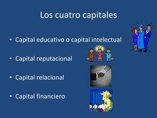 Los cuatro capitales Capital educativo o capital intelectual  Capital reputacional Capital relacional  Capital financiero 
