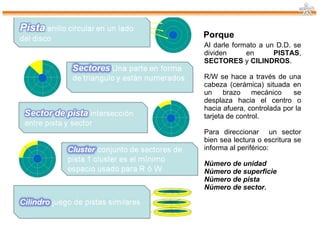 Porque Al darle formato a un D.D. se dividen en  PISTAS ,  SECTORES  y  CILINDROS . R/W se hace a través de una cabeza (cerámica) situada en un brazo mecánico  se desplaza hacia el centro o hacia afuera, controlada por la tarjeta de control. Para direccionar  un sector bien sea lectura o escritura se informa al periférico: Número de unidad Número de superficie Número de pista Número de sector. 