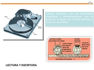 LECTURA Y ESCRITURA Cabeza magnética, con las propiedades magnéticas y electromagnéticas, que se producen al pasar una corriente eléctrica a través de una bobina. 