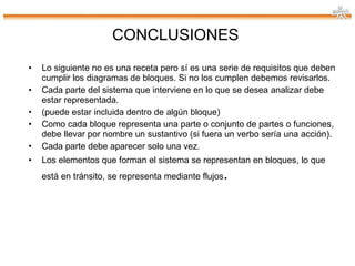CONCLUSIONES Lo siguiente no es una receta pero sí es una serie de requisitos que deben cumplir los diagramas de bloques. Si no los cumplen debemos revisarlos. Cada parte del sistema que interviene en lo que se desea analizar debe estar representada. (puede estar incluida dentro de algún bloque) Como cada bloque representa una parte o conjunto de partes o funciones, debe llevar por  nombre un sustantivo (si fuera un verbo sería una acción). Cada parte debe aparecer solo una vez. Los elementos que forman el sistema se representan en bloques, lo que está en tránsito,  se representa mediante flujos . 