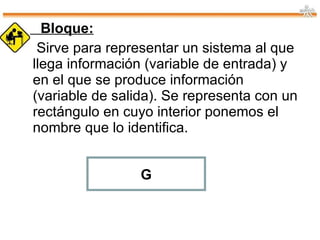 Bloque: Sirve para representar un sistema al que llega información (variable de entrada) y en el que se produce información (variable de salida). Se representa con un rectángulo en cuyo interior ponemos el nombre que lo identifica. G 