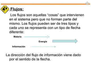 Flujos: Los flujos son aquellas “cosas” que intervienen en el sistema pero que no forman parte del mismo. Los flujos pueden ser de tres tipos y cada uno se representa con un tipo de flecha diferente: La dirección del flujo de información viene dado por el sentido de la flecha.  Materia Energía Información 