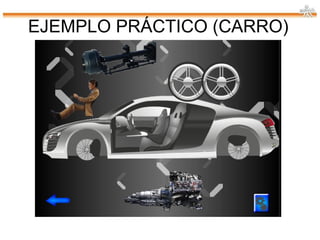 EJEMPLO PRÁCTICO (CARRO) 