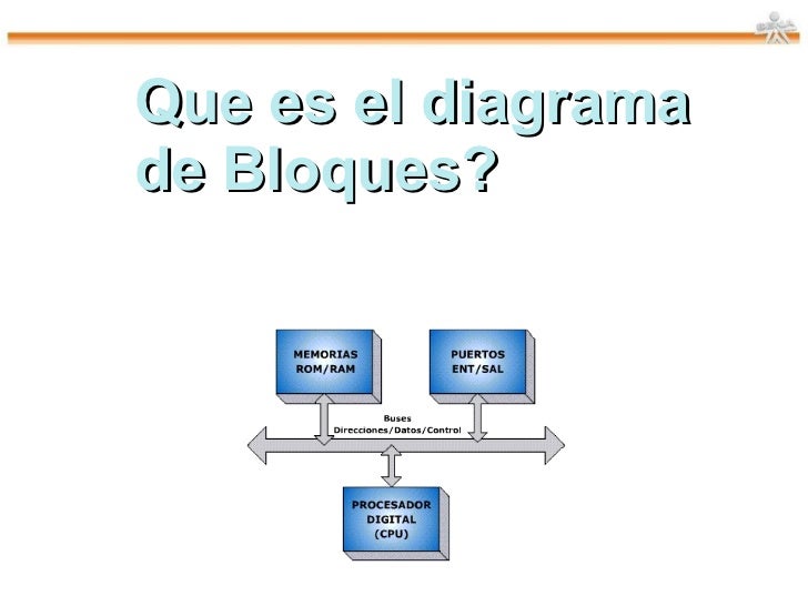 Diagrama en bloques