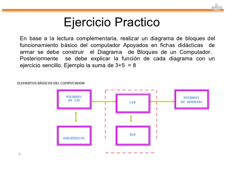 Diagrama en bloques