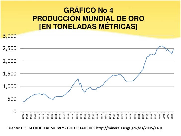 Esta página contiene información sobre el Oro. Más información puede encontrarse en las secciones de información histórica, gráficos, y análisis técnico.
