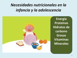 Necesidades nutricionales en la
infancia y la adolescencia
15
Energía
Proteínas
Hidratos de
carbono
Grasas
Vitaminas
Minerales
 