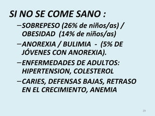 SI NO SE COME SANO :
–SOBREPESO (26% de niños/as) /
OBESIDAD (14% de niños/as)
–ANOREXIA / BULIMIA - (5% DE
JÓVENES CON ANOREXIA).
–ENFERMEDADES DE ADULTOS:
HIPERTENSION, COLESTEROL
–CARIES, DEFENSAS BAJAS, RETRASO
EN EL CRECIMIENTO, ANEMIA
29
 