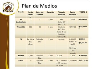Plan de Medios
 